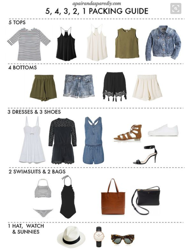 Packliste für einen Kurztrip im Sommer